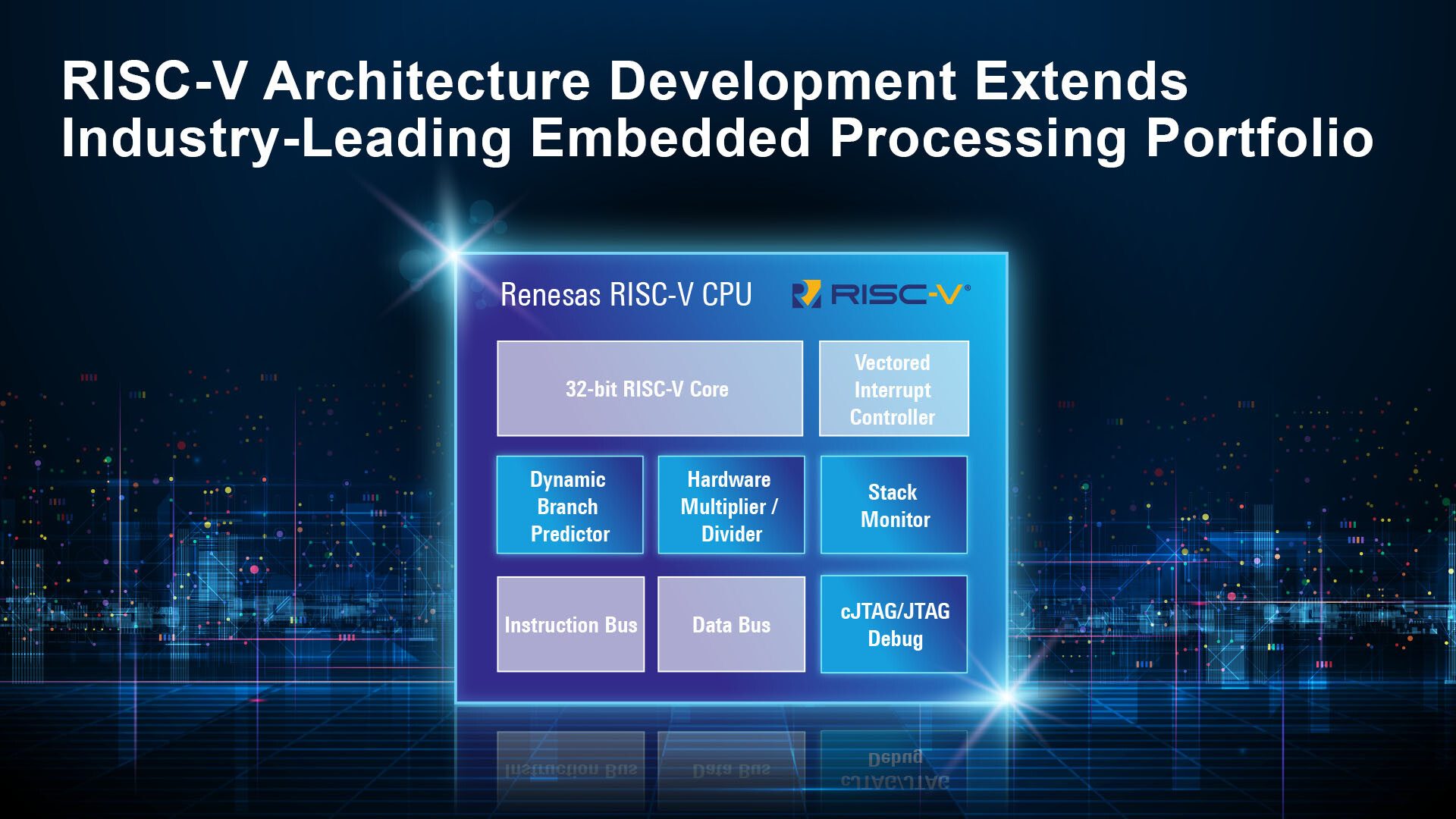 Renesas представила перше покоління своїх 32-розрядних процесорних ядер RISC-V